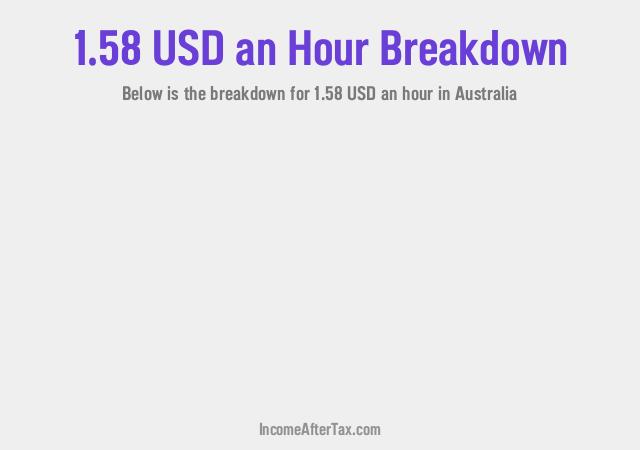 How much is $1.58 an Hour After Tax in Australia?