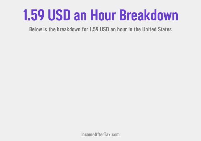 How much is $1.59 an Hour After Tax in the United States?