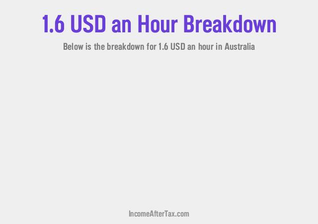 How much is $1.6 an Hour After Tax in Australia?