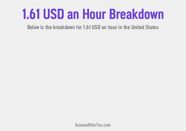 How much is $1.61 an Hour After Tax in the United States?