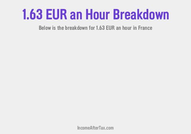 How much is €1.63 an Hour After Tax in France?