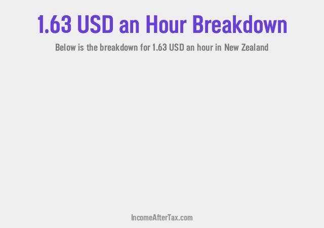 How much is $1.63 an Hour After Tax in New Zealand?