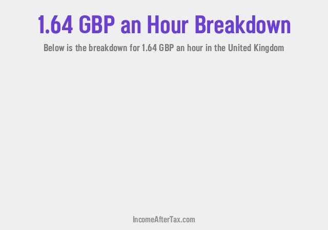 How much is £1.64 an Hour After Tax in the United Kingdom?