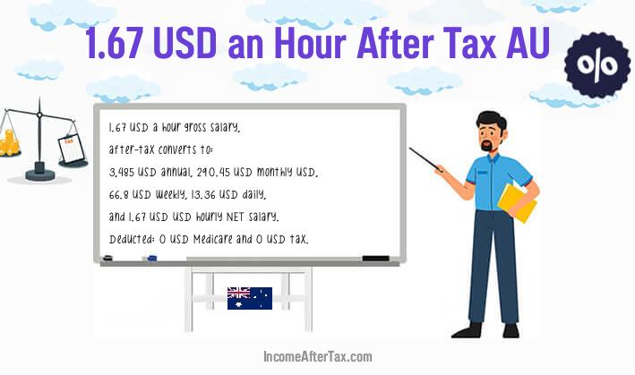 $1.67 an Hour After Tax AU