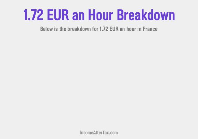 How much is €1.72 an Hour After Tax in France?