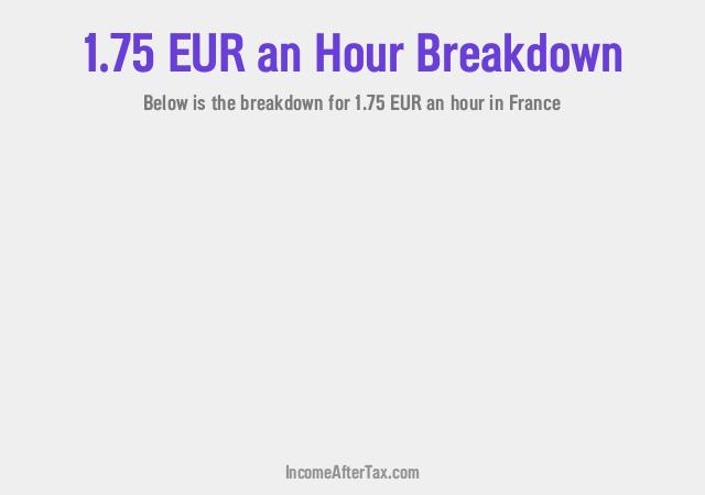 How much is €1.75 an Hour After Tax in France?