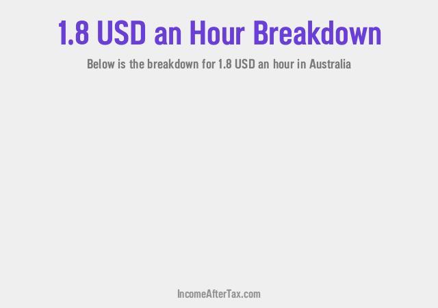 How much is $1.8 an Hour After Tax in Australia?