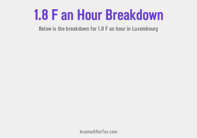 How much is F1.8 an Hour After Tax in Luxembourg?