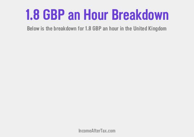 How much is £1.8 an Hour After Tax in the United Kingdom?