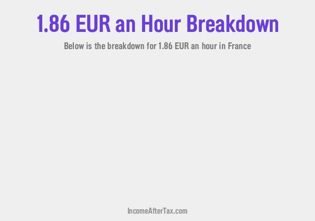 How much is €1.86 an Hour After Tax in France?