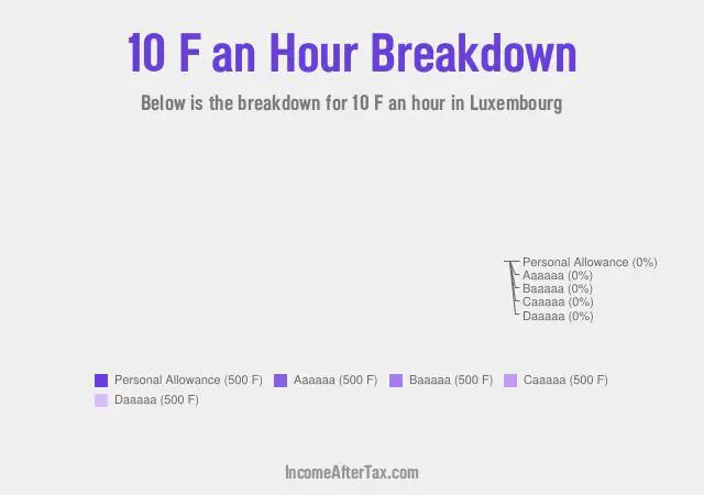 How much is F10 an Hour After Tax in Luxembourg?