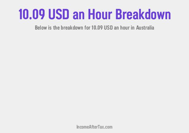 How much is $10.09 an Hour After Tax in Australia?