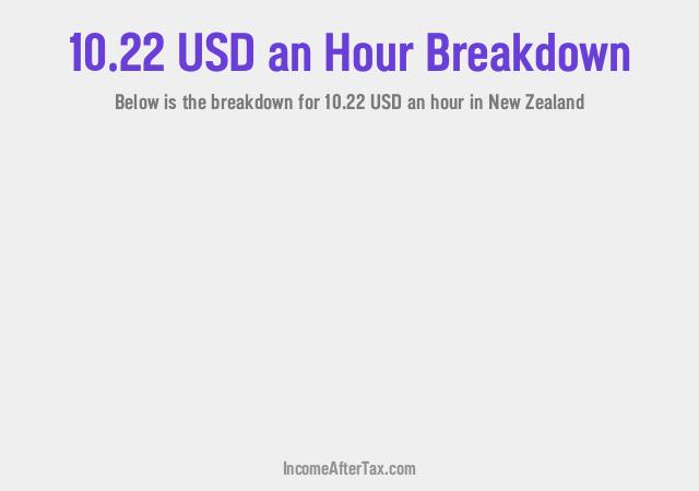 How much is $10.22 an Hour After Tax in New Zealand?