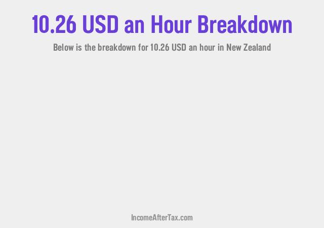 How much is $10.26 an Hour After Tax in New Zealand?