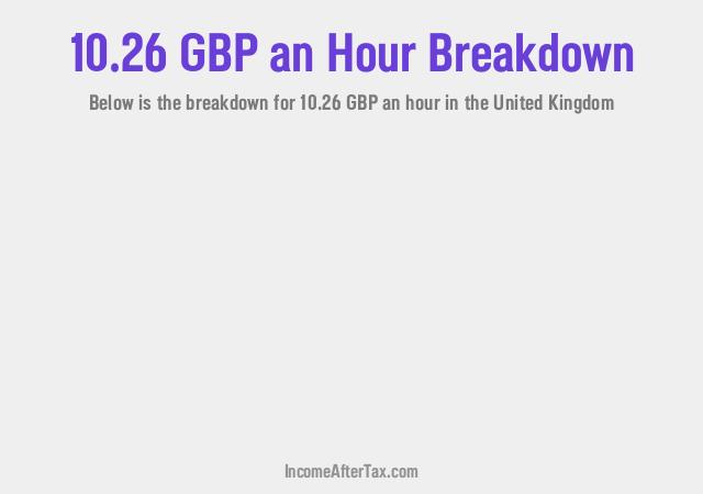 How much is £10.26 an Hour After Tax in the United Kingdom?