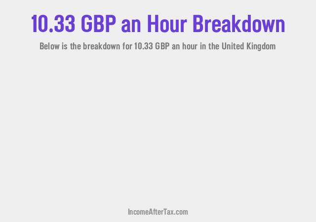 How much is £10.33 an Hour After Tax in the United Kingdom?