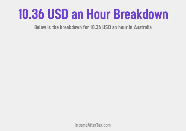 How much is $10.36 an Hour After Tax in Australia?