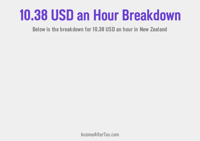 How much is $10.38 an Hour After Tax in New Zealand?