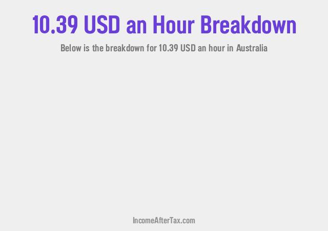 How much is $10.39 an Hour After Tax in Australia?