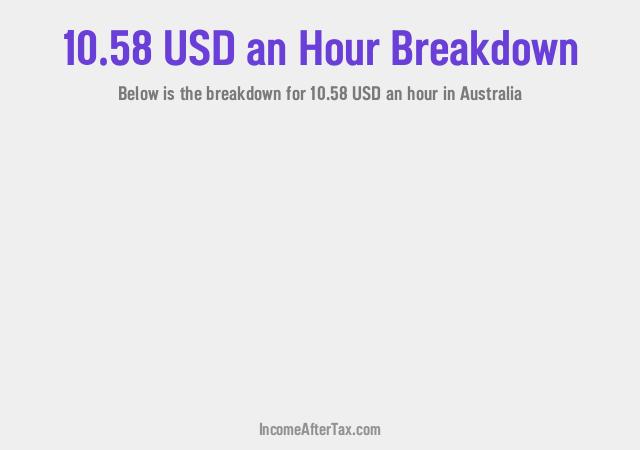 How much is $10.58 an Hour After Tax in Australia?