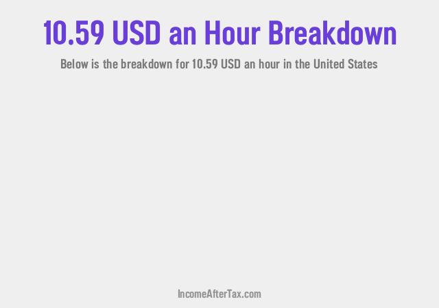 How much is $10.59 an Hour After Tax in the United States?