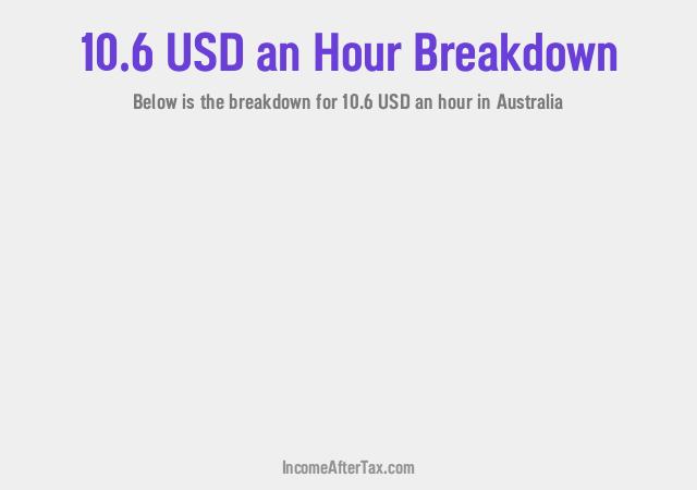 How much is $10.6 an Hour After Tax in Australia?