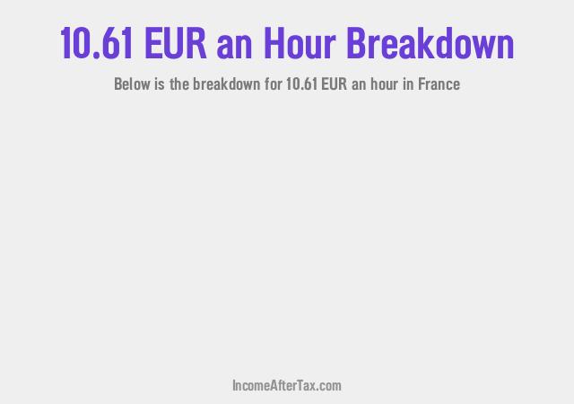 How much is €10.61 an Hour After Tax in France?