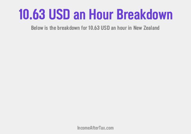 How much is $10.63 an Hour After Tax in New Zealand?