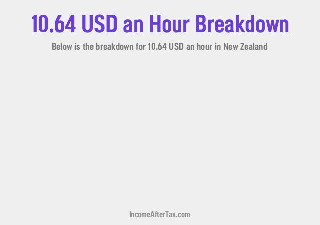 How much is $10.64 an Hour After Tax in New Zealand?