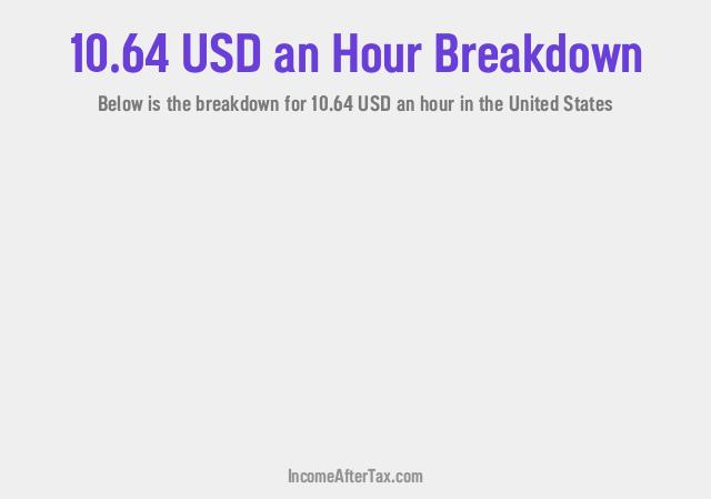 How much is $10.64 an Hour After Tax in the United States?