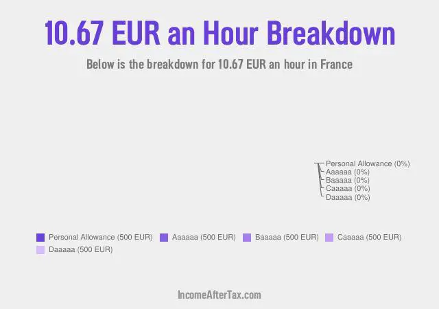 How much is €10.67 an Hour After Tax in France?