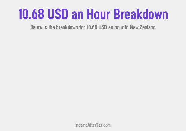 How much is $10.68 an Hour After Tax in New Zealand?