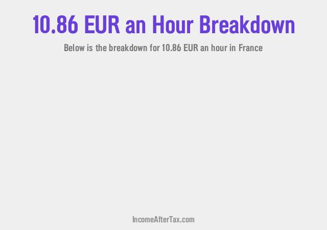 How much is €10.86 an Hour After Tax in France?