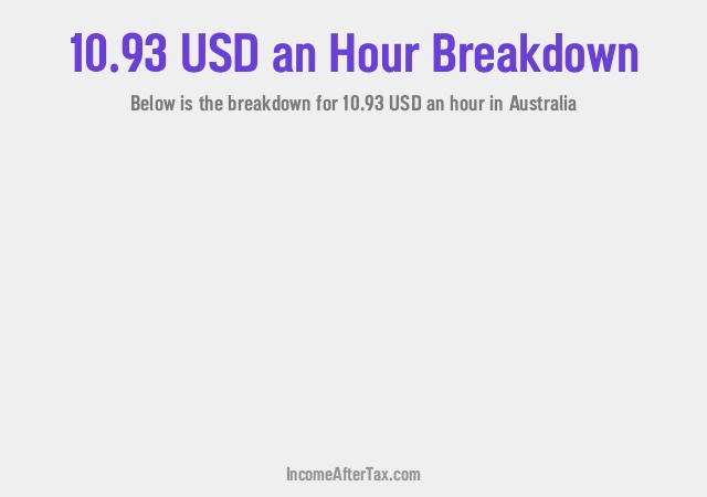 How much is $10.93 an Hour After Tax in Australia?