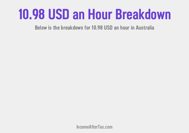How much is $10.98 an Hour After Tax in Australia?