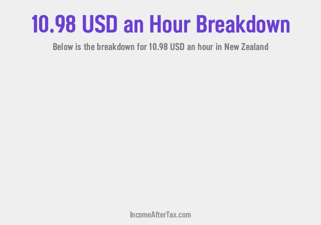 How much is $10.98 an Hour After Tax in New Zealand?