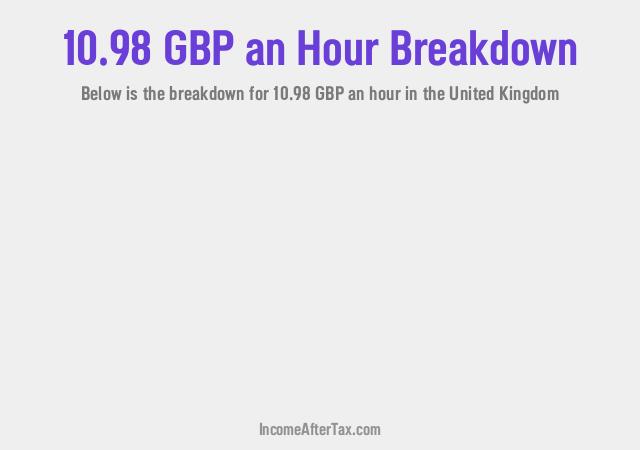 How much is £10.98 an Hour After Tax in the United Kingdom?