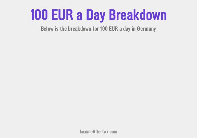 €100 a Day After Tax in Germany Breakdown