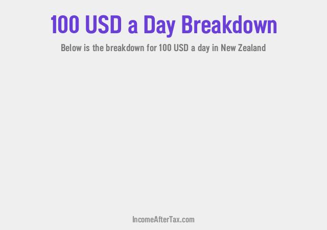 How much is $100 a Day After Tax in New Zealand?
