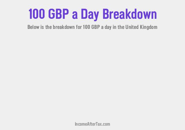 How much is £100 a Day After Tax in the United Kingdom?