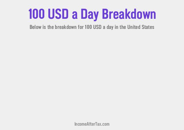 How much is $100 a Day After Tax in the United States?