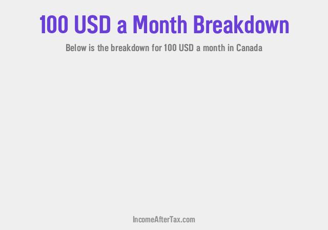 $100 a Month After Tax in Canada Breakdown