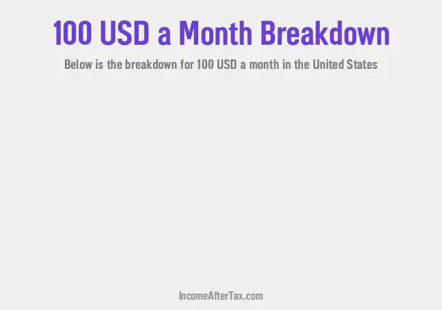 $100 a Month After Tax in the United States Breakdown