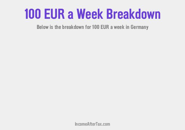 €100 a Week After Tax in Germany Breakdown