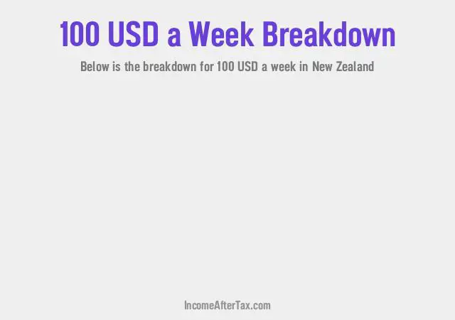 $100 a Week After Tax in New Zealand Breakdown