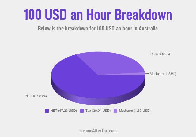 How much is $100 an Hour After Tax in Australia?