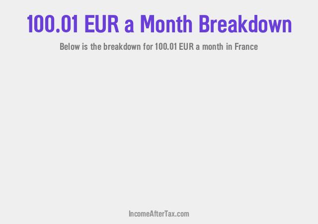 How much is €100.01 a Month After Tax in France?