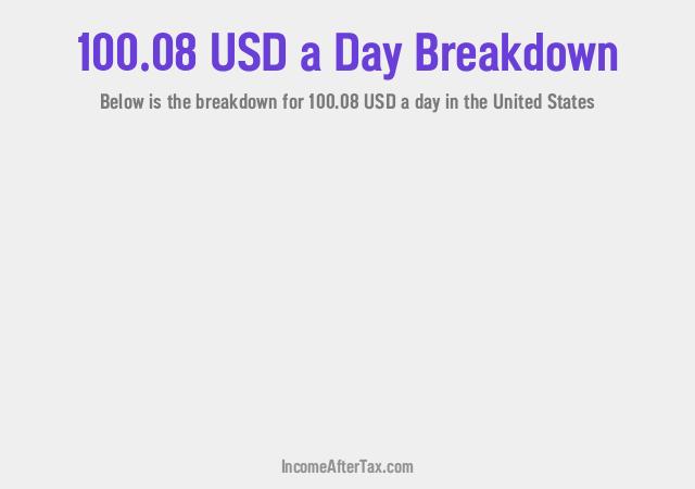 How much is $100.08 a Day After Tax in the United States?