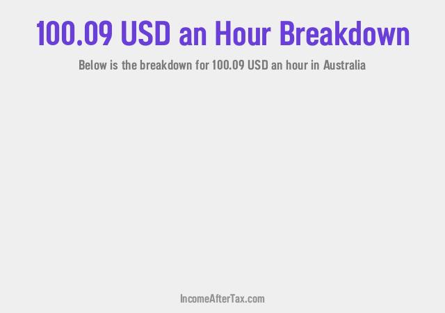 How much is $100.09 an Hour After Tax in Australia?