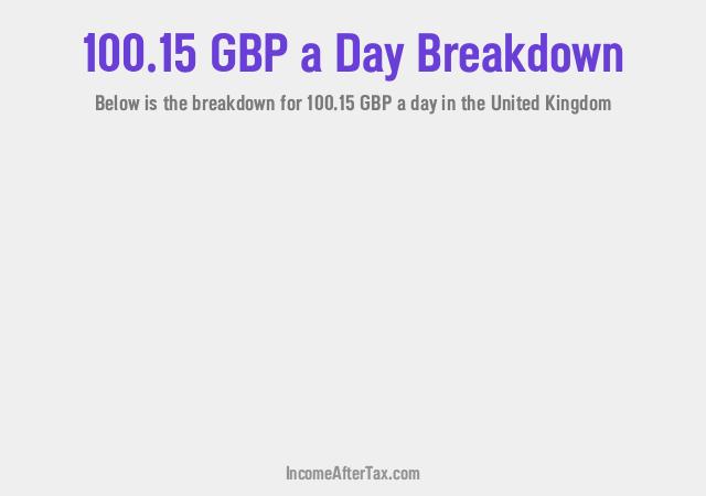 How much is £100.15 a Day After Tax in the United Kingdom?